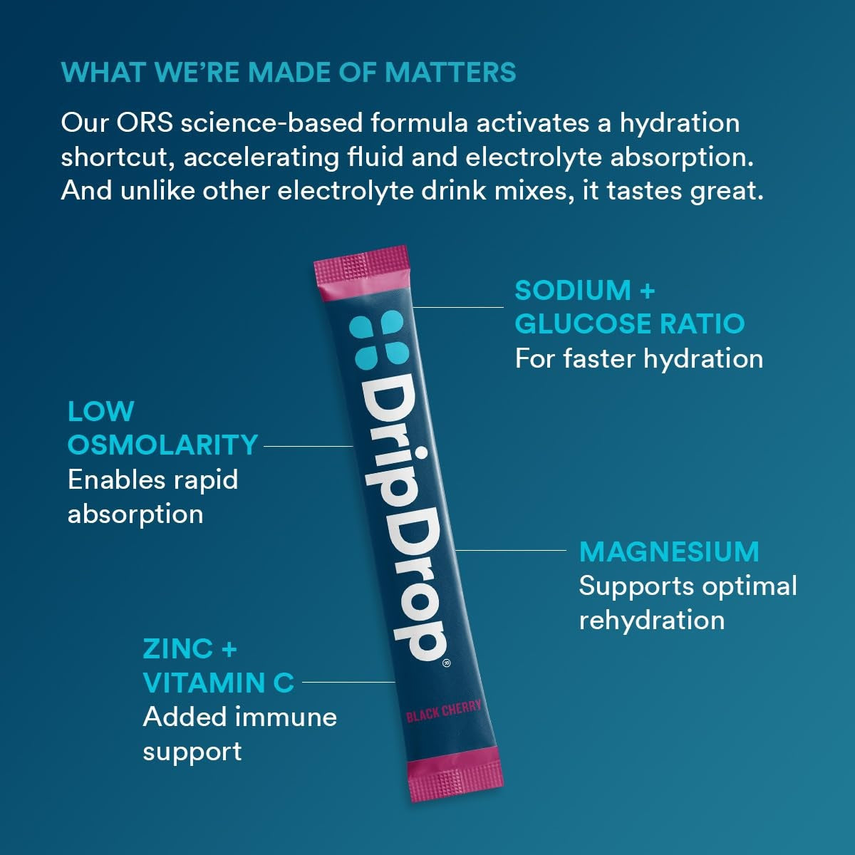 dripdrop-sunburst-variety-pack-electrolyte-powder-8-oz-sticks-32-count-l7 4d051fce-993c-48a1-aad4-c3b93c5a5792_large_b46cfef6-c6b5-444d-ba4a-69ef9ca71bd4.jpg