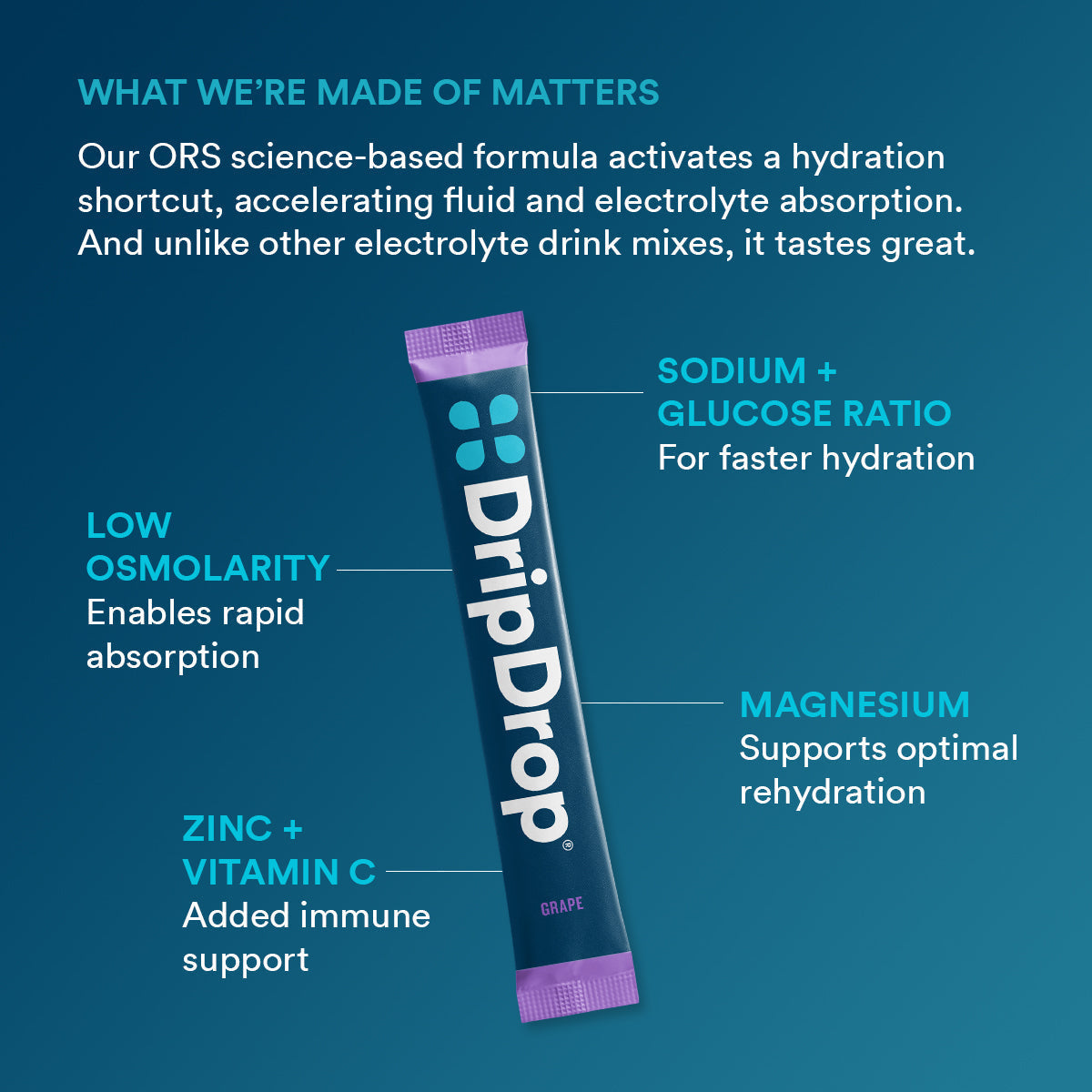 dripdrop-grape-electrolyte-powder-8-oz-sticks-32-count-a7 5df7d2b4-d40e-4975-a704-196cf3adba6f_large_dc69c329-11c0-44c5-8579-900bdff5fec7.jpg