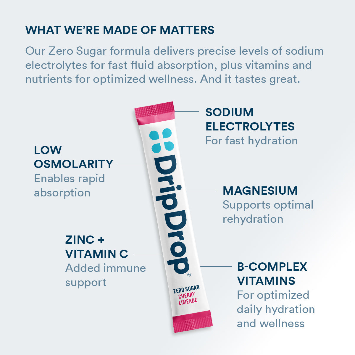 dripdrop-zero-sugar-cherry-limeade-electrolyte-powder-8-oz-sticks-32-count-y8 Amazon-ZERO-PDP_WWMOM_ChrLim_1200x1200_2026.jpg