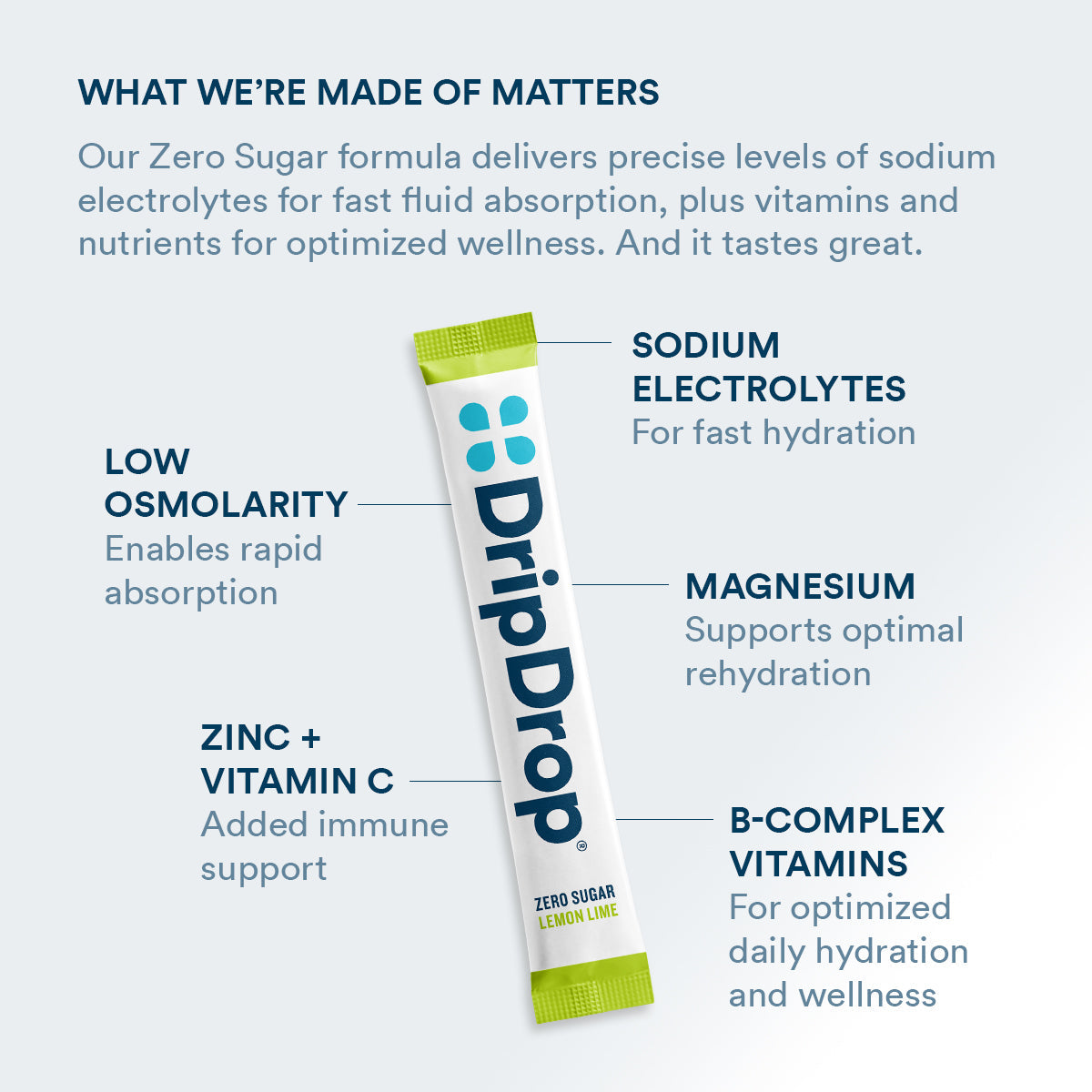 dripdrop-zero-sugar-lemon-lime-electrolyte-powder-8-oz-sticks-32-count-w3 Amazon-ZERO-PDP_WWMOM_LemLi_1200x1200_2026.jpg