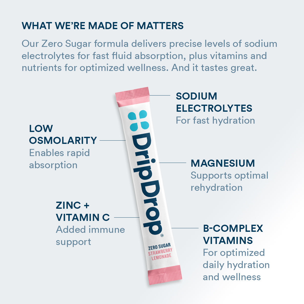 dripdrop-zero-sugar-strawberry-lemonade-electrolyte-powder-8-oz-sticks-32-count-g4 Amazon-ZERO-PDP_WWMOM_StrLem_1200x1200_2026.jpg