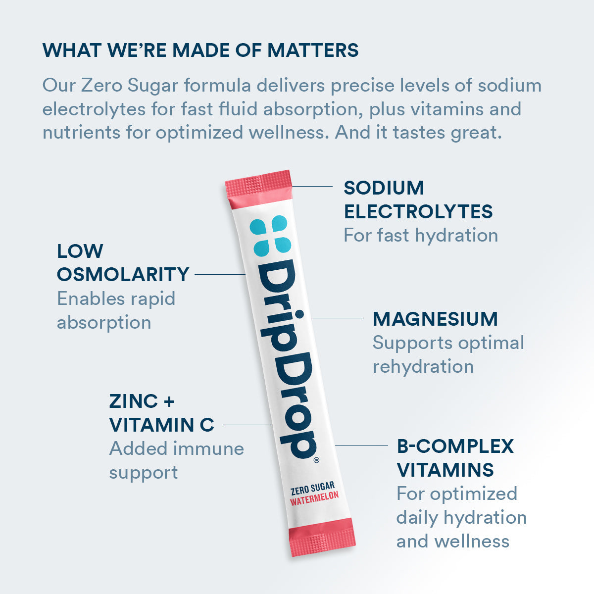 dripdrop-zero-sugar-classic-variety-pack-electrolyte-powder-8-oz-sticks-16-count-y7 Amazon-ZERO-PDP_WWMOM_Wtrmln_1200x1200_2026.jpg