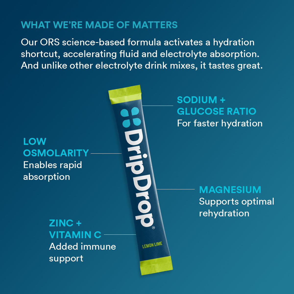 dripdrop-lemon-lime-electrolyte-powder-8-oz-sticks-32-count-r3 b2161073-5aa4-4653-8779-8ef9914a869d_large_7919ca94-cc6b-4246-9a31-f61f8860d232.jpg