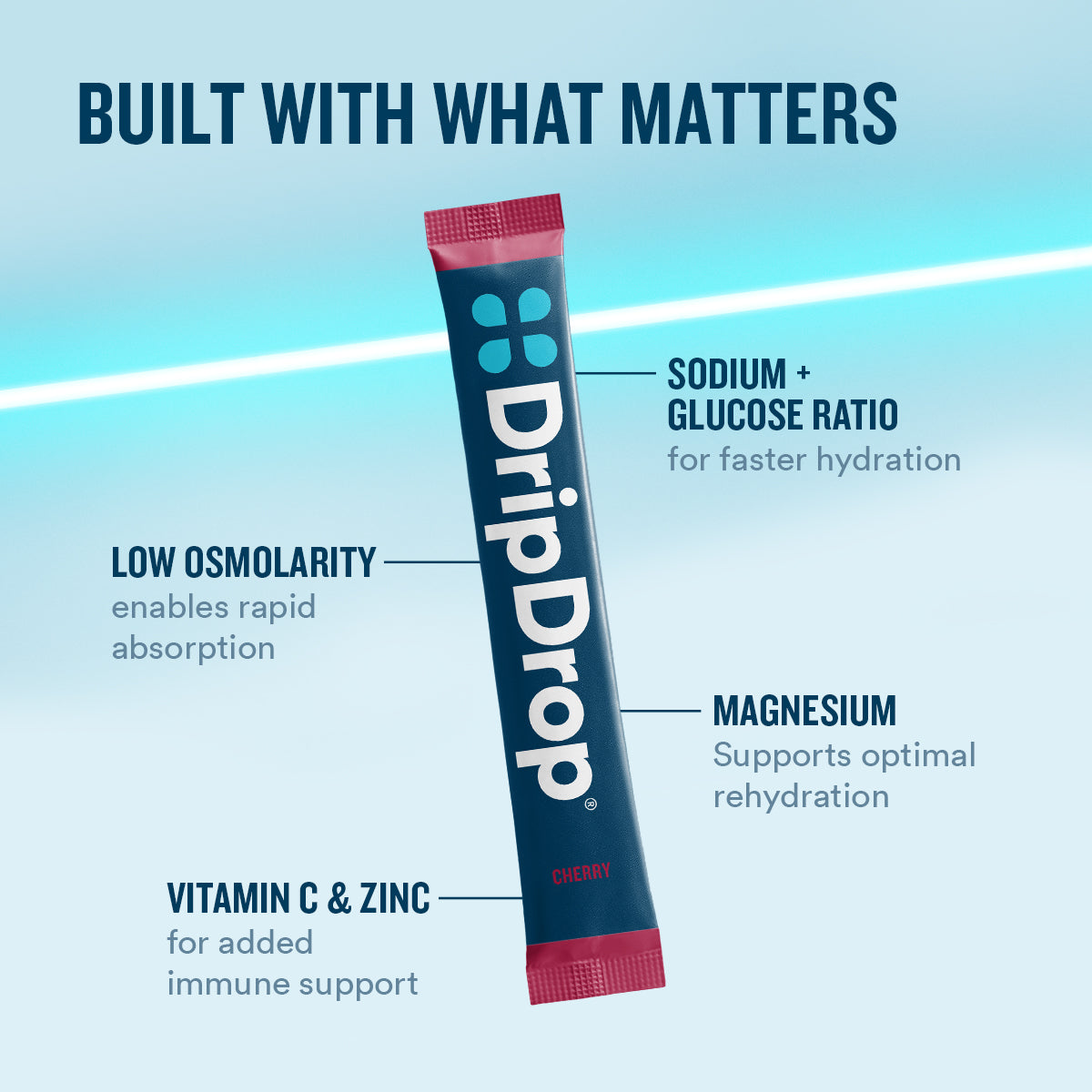 dripdrop-cherry-electrolyte-powder-8-oz-sticks-32-count-x3 eComm-OG-PDP_WWMOM_Cherry_1200x1200_2026_vFINAL.jpg
