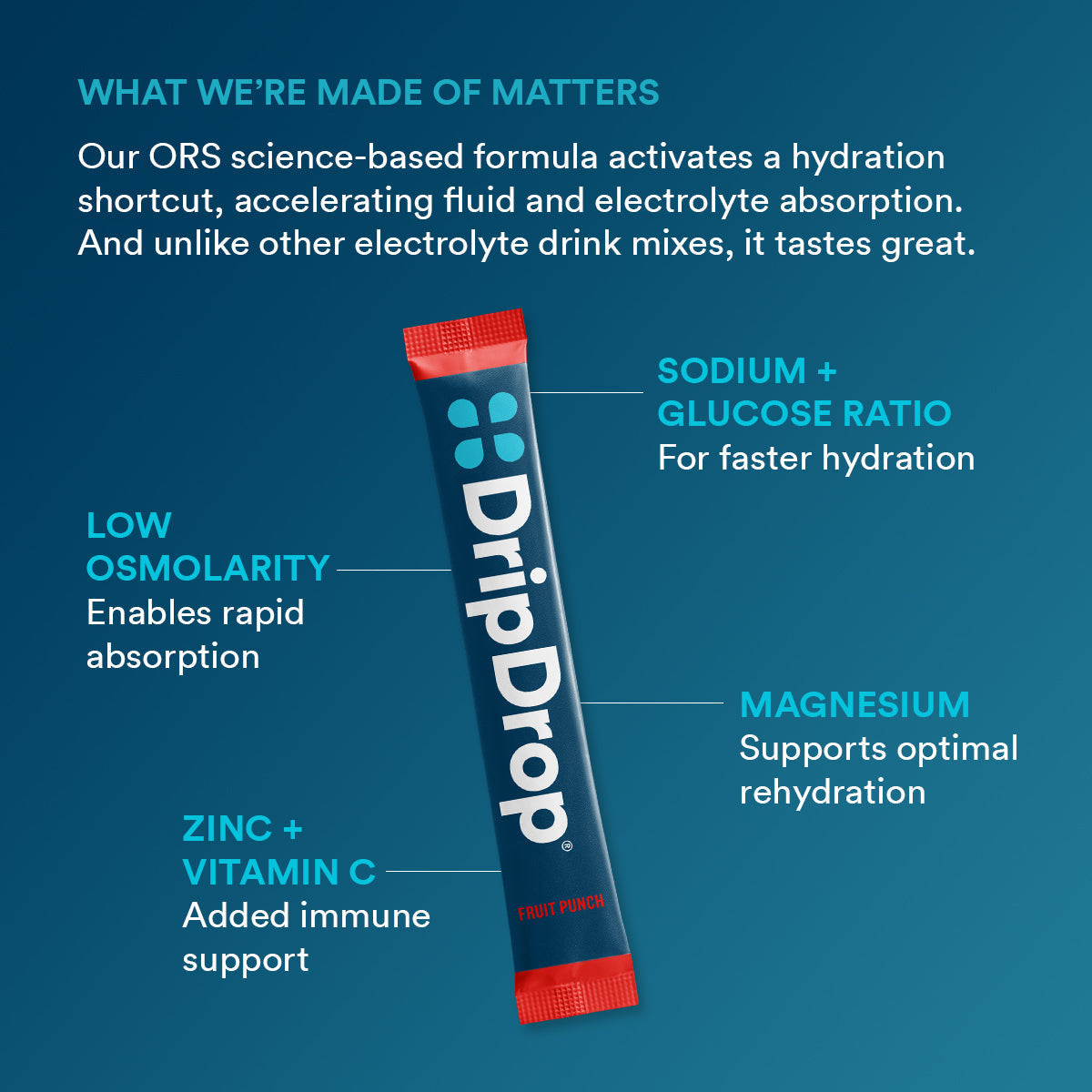 dripdrop-fruit-punch-electrolyte-powder-8-oz-sticks-32-count-b9 f2b3a962-2691-4797-85ba-ff44d403a680_large_ae14166a-5d66-4bfd-a265-a1f90cee9baf.jpg